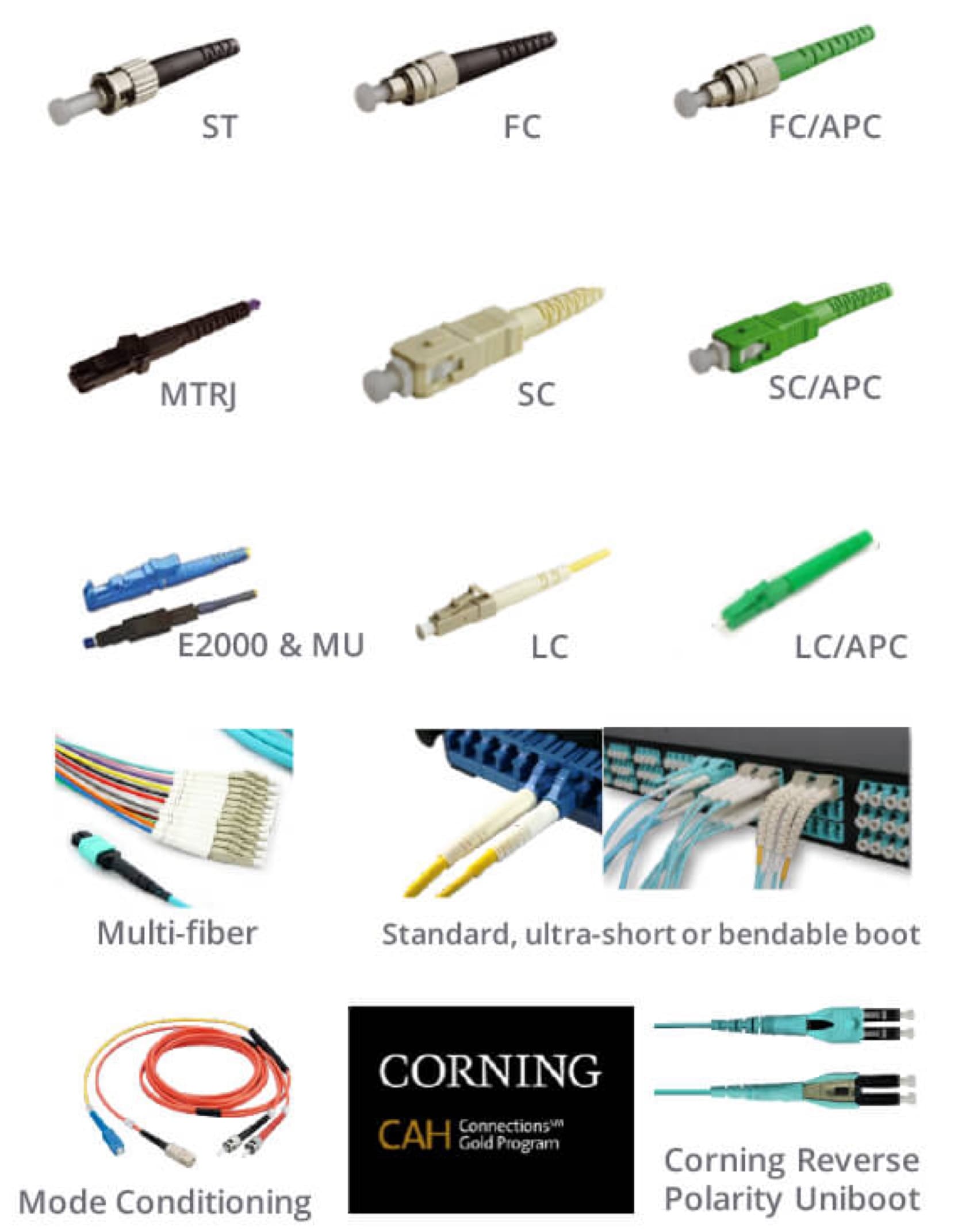 Custom specialty fiber assemblies staged for deployment